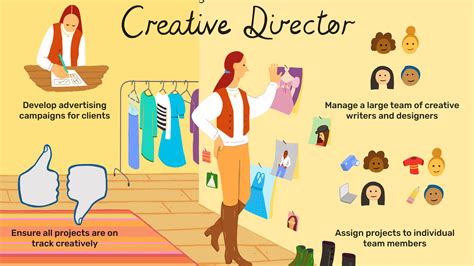 Creative Director (Advertising) .